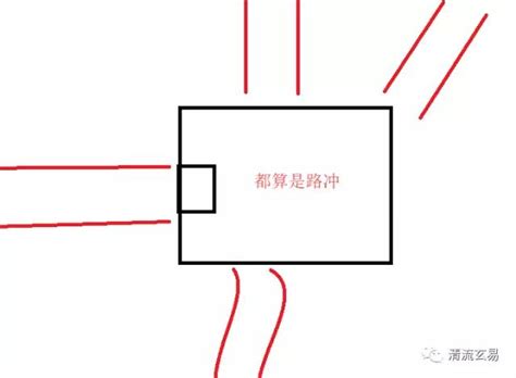 大樓 路沖|路沖房是地雷？掌握「1關鍵」秒變加分 內行：財氣不。